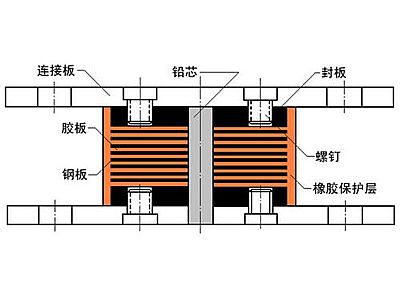 新绛县抗震支座施工-普通板式橡胶支座厂家